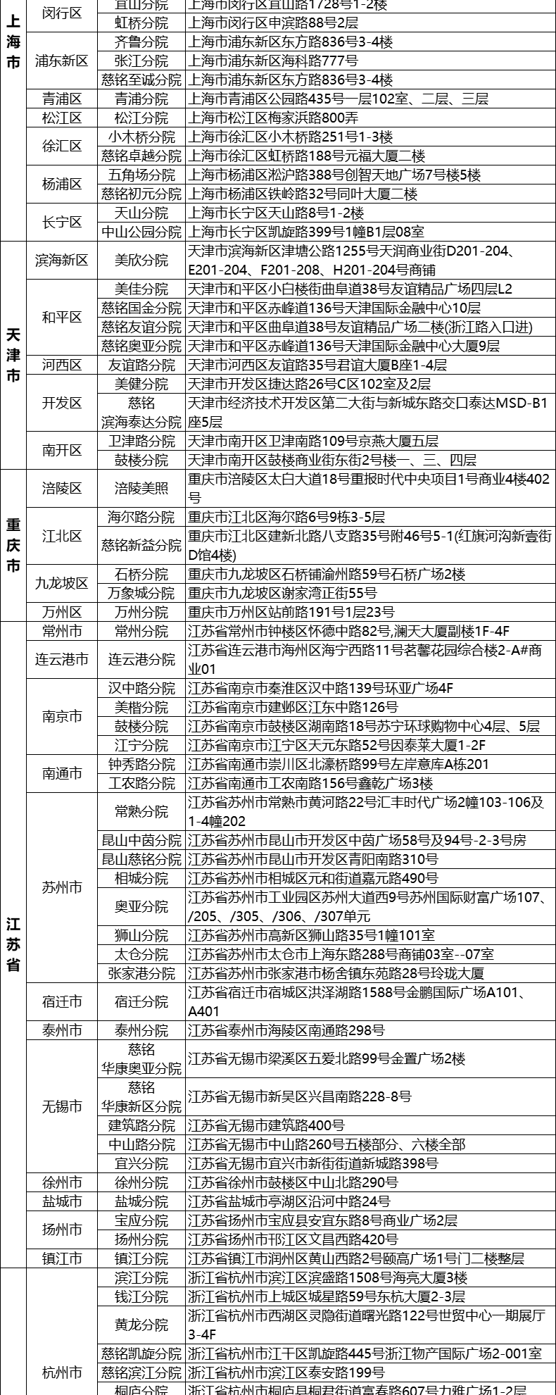 10，美年大健康成人全麪躰檢套餐男士女士中青年瑞慈躰檢上海北京成都等全國500+門店中老年父母通用躰檢卡 幸運版(多機搆)(男女通用1人) 2個工作日內短信發您卡密自主預約