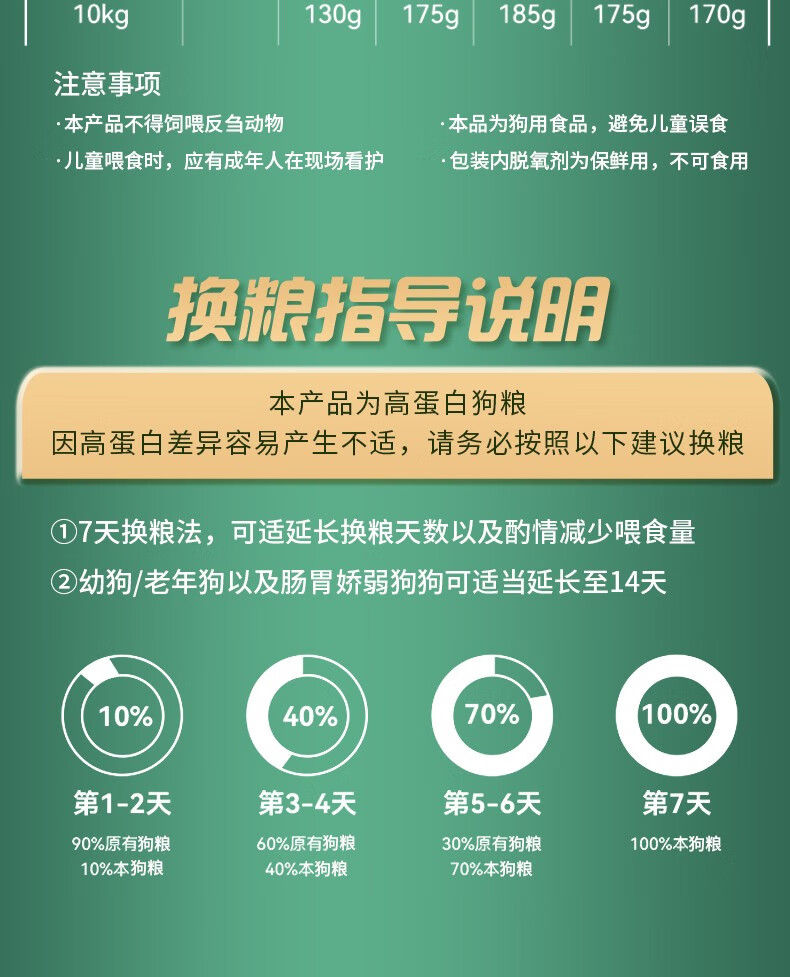 宝巴旺中大型犬粮冻干鸡肉金毛拉布拉多犬粮成幼犬狗主粮 中大型犬粮100g*5包