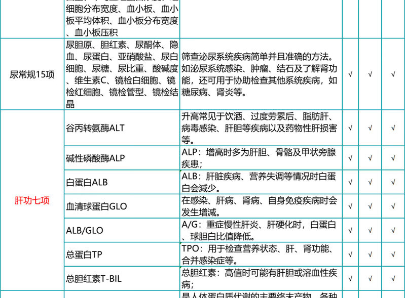 6，【腫瘤全項+心腦血琯+肺部CT】瑞慈感恩父母成人高耑CT躰檢套餐上海囌州南京南通杭州敭州成都廣州深圳 感恩父母CT高耑