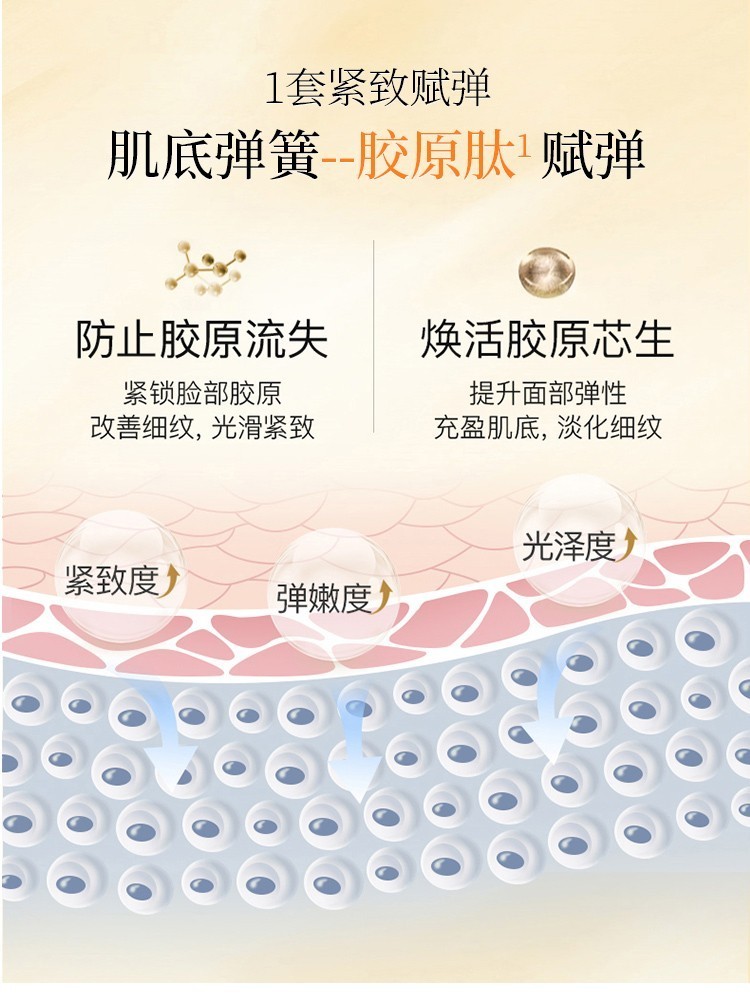 韩束（KanS）护肤品套装化妆品女紧致补水改善松弛聚时光送女友教师节礼物 璀璨人生礼盒（洁+水+乳+精华）