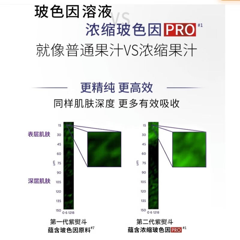 欧莱雅（LOREAL）欧莱雅第二代紫熨斗眼霜玻色因补水保湿紧致淡化细纹咖啡因 4支#净含量30ml 一支正装量