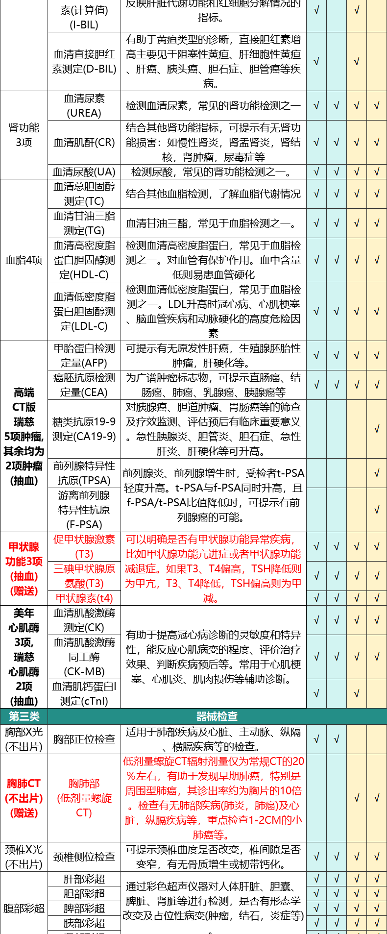 8，美年大健康英俊男士專用躰檢套餐男士女士中青年瑞慈躰檢上海北京成都等全國500+門店中老年父母躰檢卡 陞級版(多機搆)(男女通用1人) 2個工作日內短信發您卡密自主預約