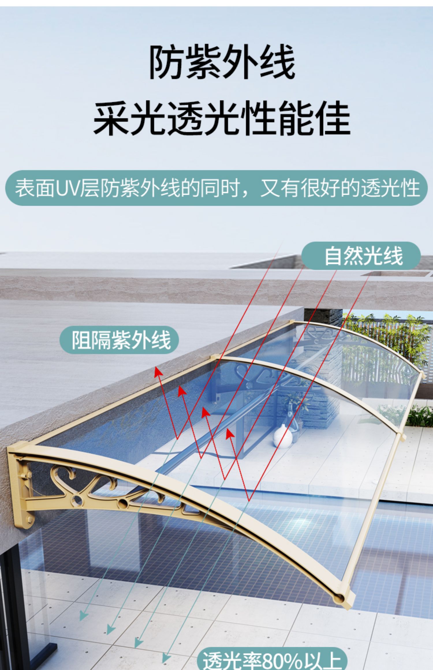 铝合金雨棚户外庭院家用雨搭阳台窗户遮阳蓬屋檐挡雨板无声防雨篷伸出