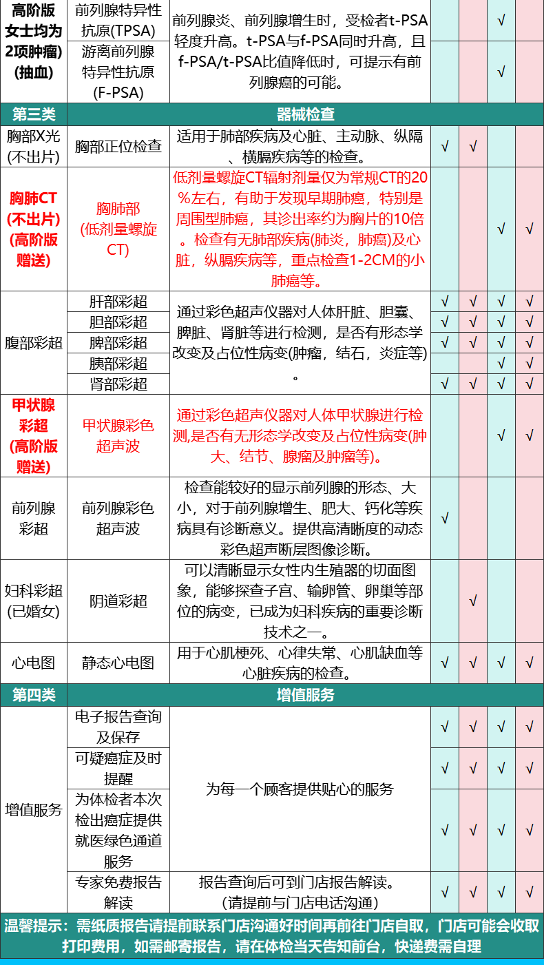 安美溪健康尊享CT体检A套餐男士女士体检通用机构高阶男女中青年瑞慈体检上海北京成都等全国500+门店中老年父母通用体检卡 高阶版(多机构)(男女通用1人) 2个工作日内短信发您卡密自主预约详情图片8