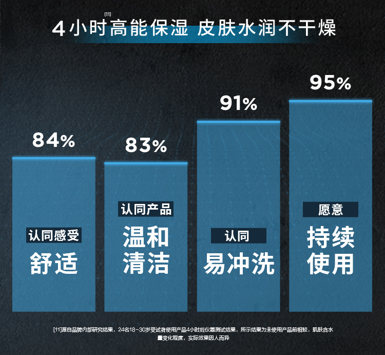 欧莱雅氨基酸洗面奶男士控油清痘洁面乳收缩毛孔平衡油脂去角质温和清洁 氨基酸保湿洁面乳180ml