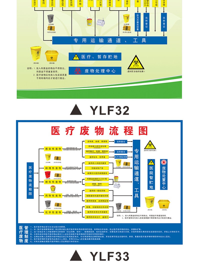 齐鲁铭鑫 医疗废物标识牌处置流程图医院垃圾暂存点药物性感染性损伤