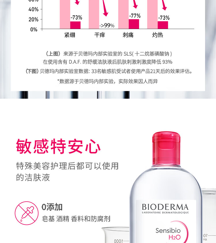 贝德玛 卸妆水绿水粉水保湿洁肤液500ml 温和清洁 补水保湿眼唇脸 【敏感肌可用】粉水500ml