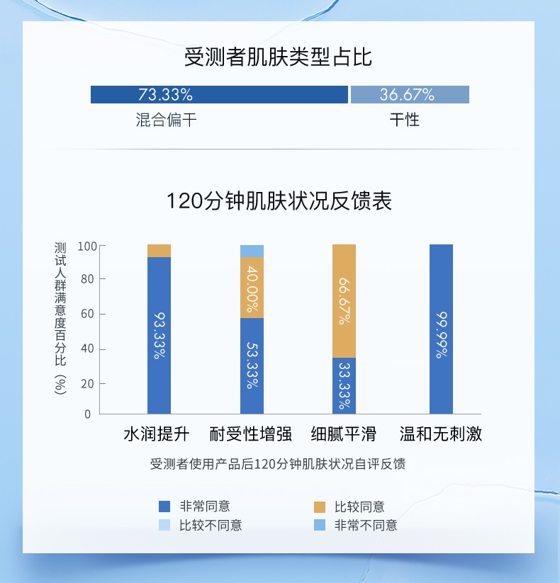 颐莲（RELLET）玻尿酸水光肌原液面膜28g*20片 装补水保湿修护清洁舒缓肌肤熬夜