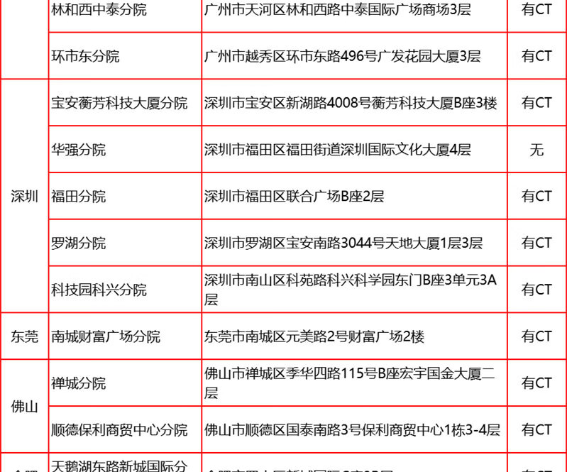 14，愛康國賓呵護女性HPV高耑躰檢套餐 深愛老公老婆高耑躰檢套餐北京上海廣州深圳江浙成都天津等全國通用