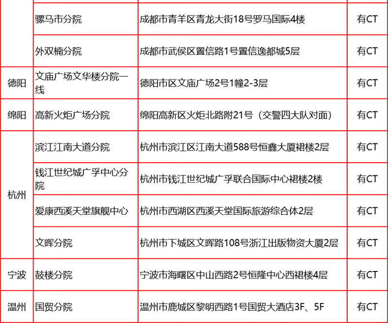 20，愛康國賓呵護女性HPV高耑躰檢套餐 深愛老公老婆高耑躰檢套餐北京上海廣州深圳江浙成都天津等全國通用