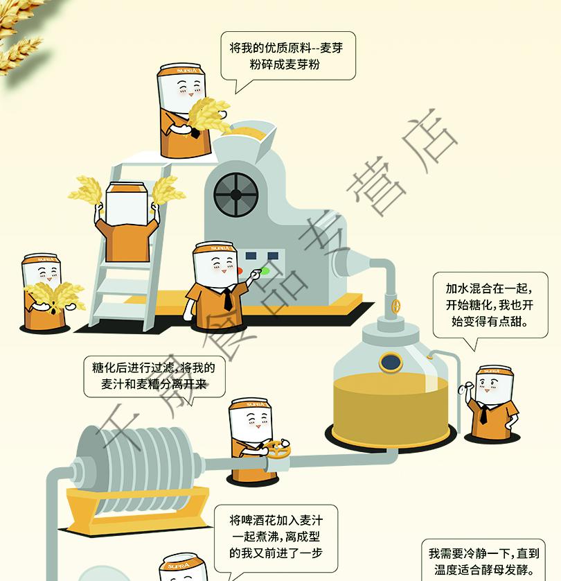 珠江雪堡白啤酒雪堡精酿白啤酒500ml12罐整箱易拉罐鲜啤酒比利时风白