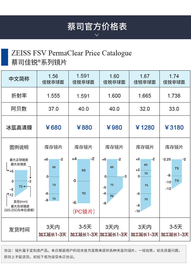 卡尔蔡司镜片 德国非球面近视眼镜片 光学配镜1片zdm 1.