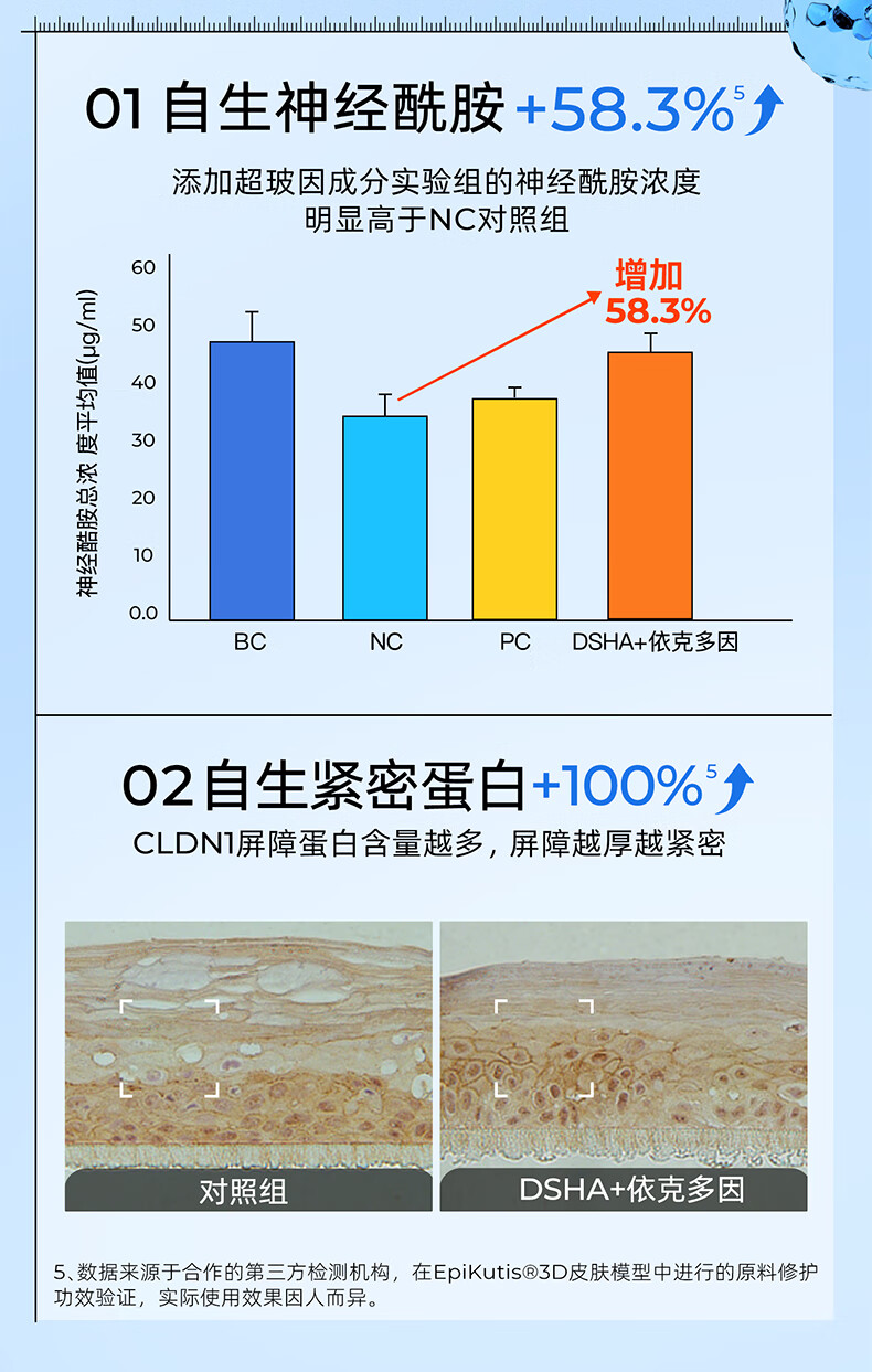 颐莲（RELLET） 玻尿酸嘭润修护霜50g 保湿修护乳液面霜 嘭润霜