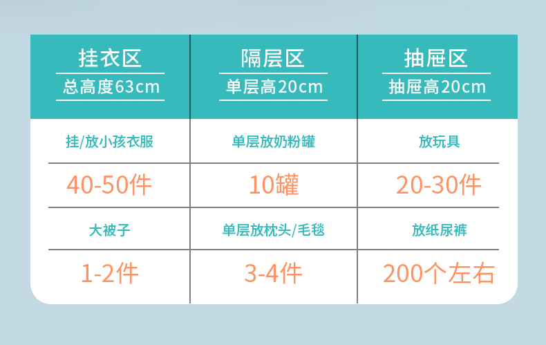 9，納雅樂（NAYALER）納雅樂收納櫃雙開門抽屜式兒童衣櫃嬰兒家用儲物櫃寶寶塑料衣櫃子 北歐藍 1門+2抽 67雙開門-運輸破損免費補發