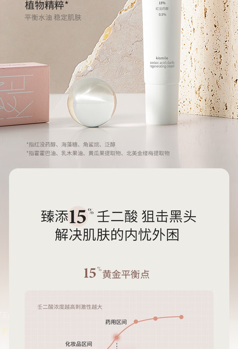 kismile壬二酸15%凝胶毛孔霜痘清改善痘痘去黑头面霜 10g 【薄涂、建立耐受】