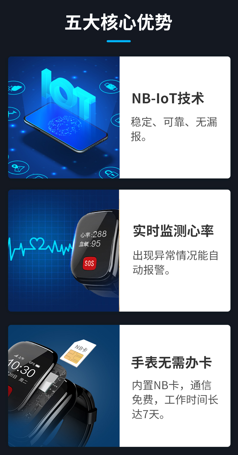 laibang来邦养老父母监护手环一键报警求救心率睡眠监测老年人防走失