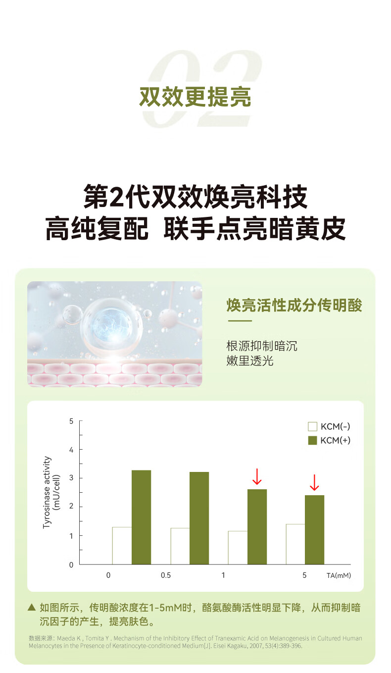 HBN【重磅升级】视黄醇塑颜精华乳醇精华淡化细纹抗皱补水保湿旅行装 【重磅升级】视黄醇精华乳 10ml