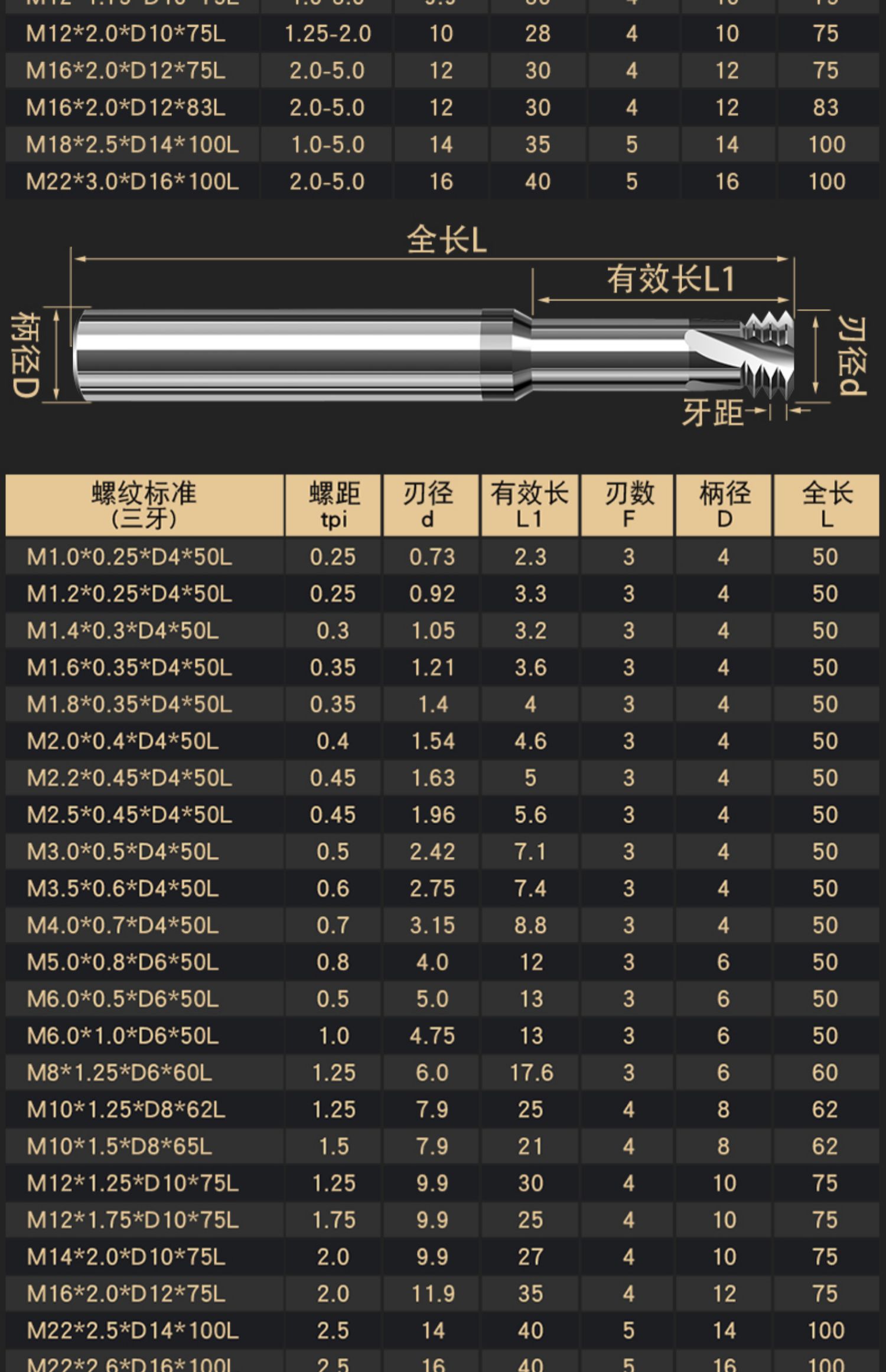 豺狼65度合金钨钢涂层m4螺纹铣刀m5铣牙刀全牙螺纹刀m3m6m8m10m12m405