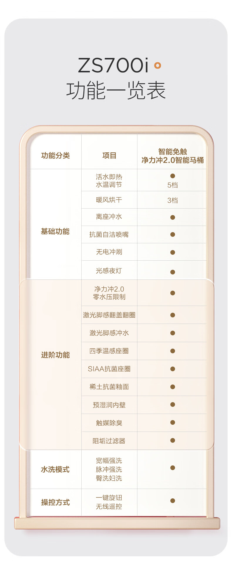 九牧（JOMOO）即热式智能马桶一体机 节水多功能烘干全自动智能坐便器家用喷嘴自洁电动座便器 主销新品【除臭抗菌*男士小冲】305坑距