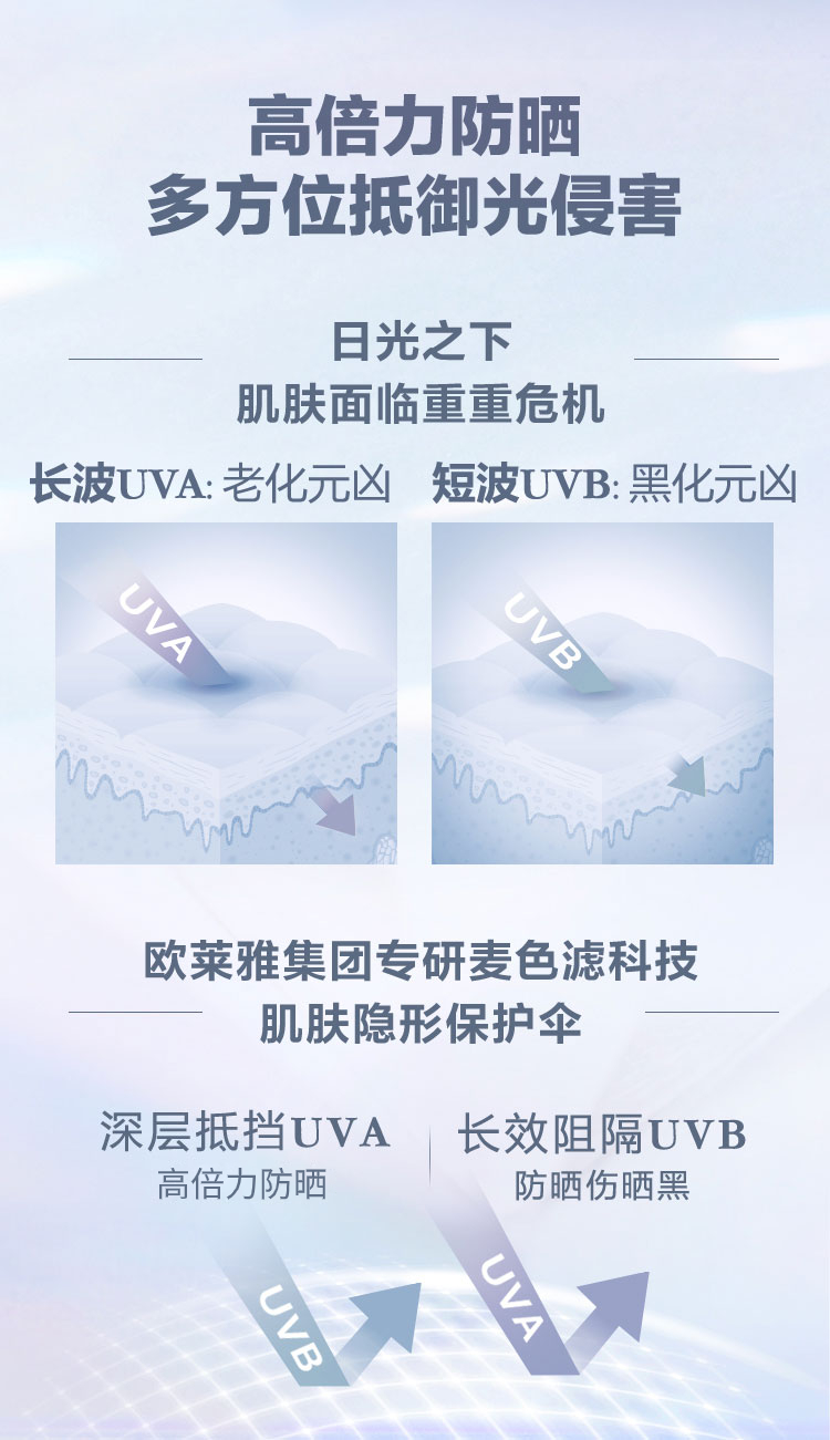 姒桀（情人节礼物）小白管防晒霜50ml 长效清爽隔离新年生日礼物送女 小白管50ml