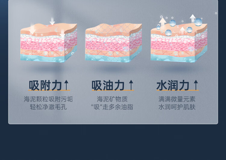 赫恩（H&E）男士美白洗面奶护肤品化妆品冰海泥清洁套装 200g