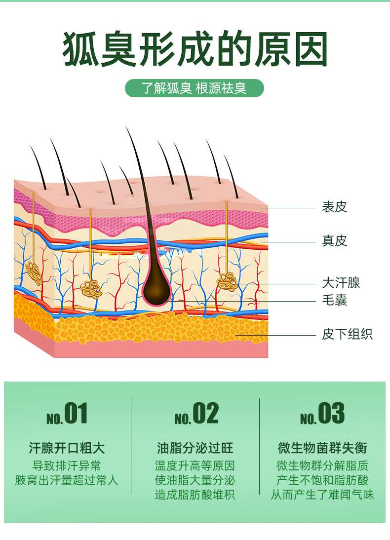 西施名露抑菌液30ml去除腋下异味臭味狐臭总部无货1盒