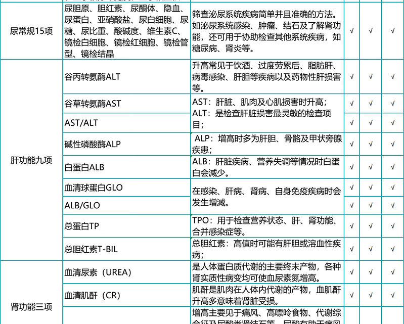 6，【腫瘤12項+HPV】瑞慈珍愛女性HPV全麪躰檢套餐 呵護男女中老年高耑健康套餐北上廣深江浙成都