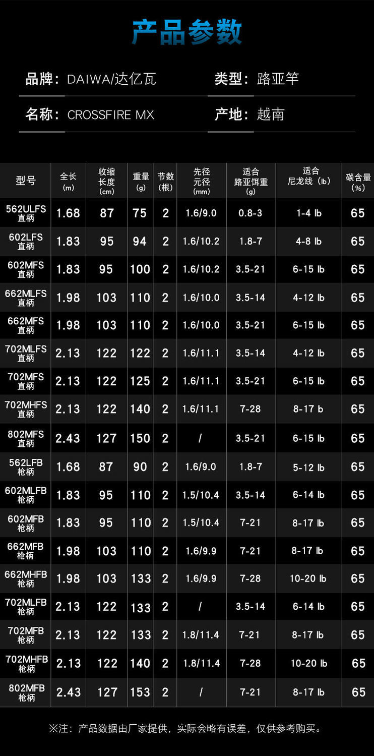 专营店正品crossfiremx进口路亚竿直枪柄钓鱼竿富士导环cff562lfb枪柄