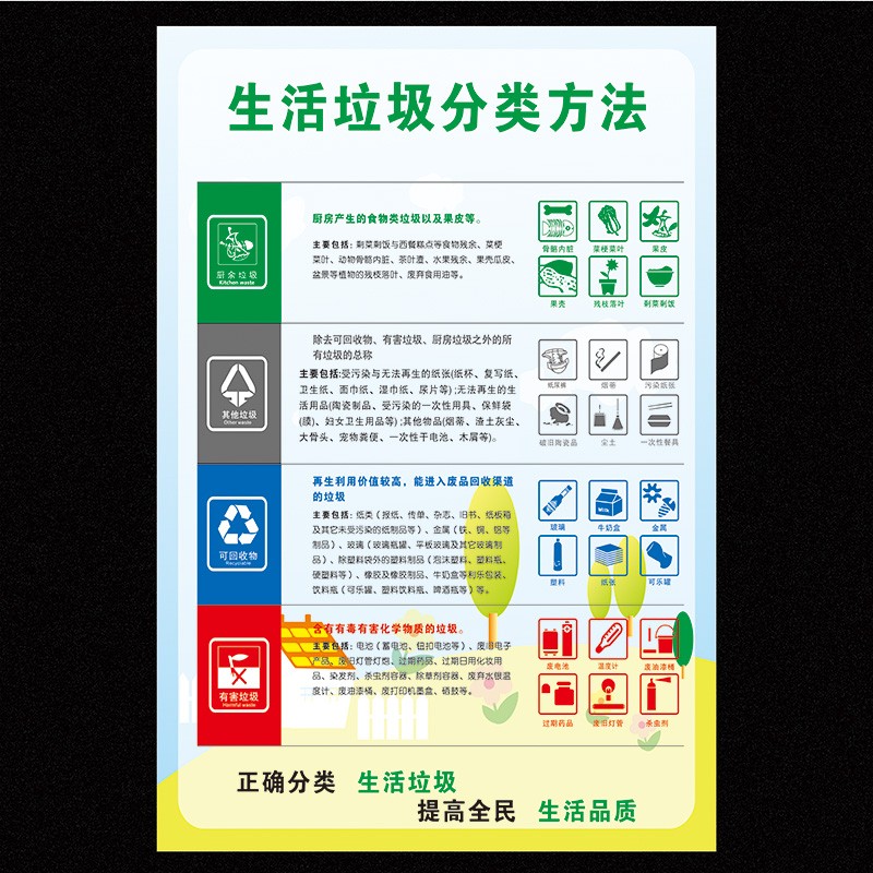 艾曦木 垃圾分类宣传海报 生活垃圾分类投放方法垃圾桶小区物业宣传