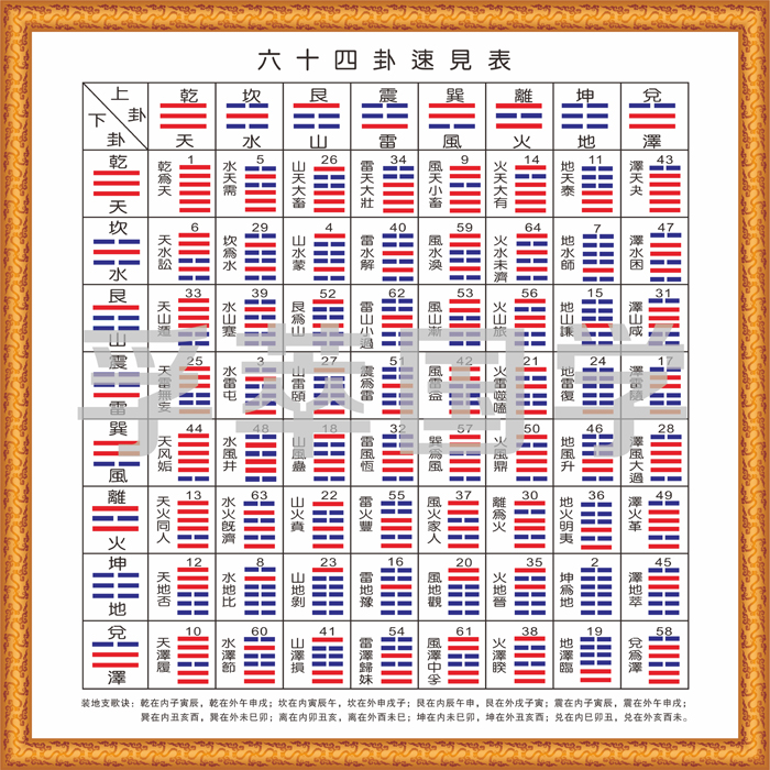 yyzw现代易经周易64卦速见表后天八卦为序学习挂图书房客厅卧室浅黄色