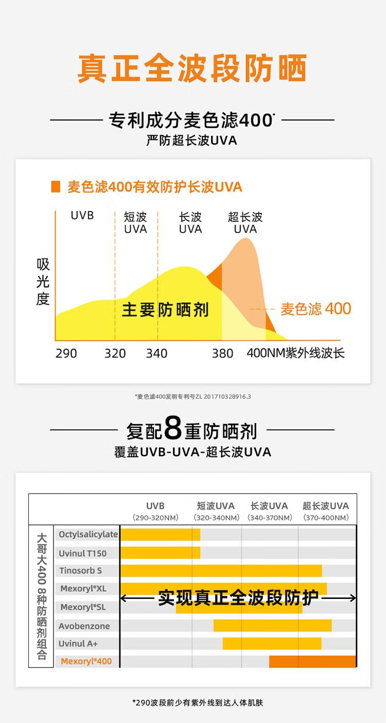 理肤泉防晒大哥大理肤泉新版防晒大哥大麦色滤400 防水汗紫外线户 防晒大哥大50ml
