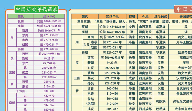 小米mi米家生态同款中国历史朝代纪年图中国历史朝代简表纪年表顺序表