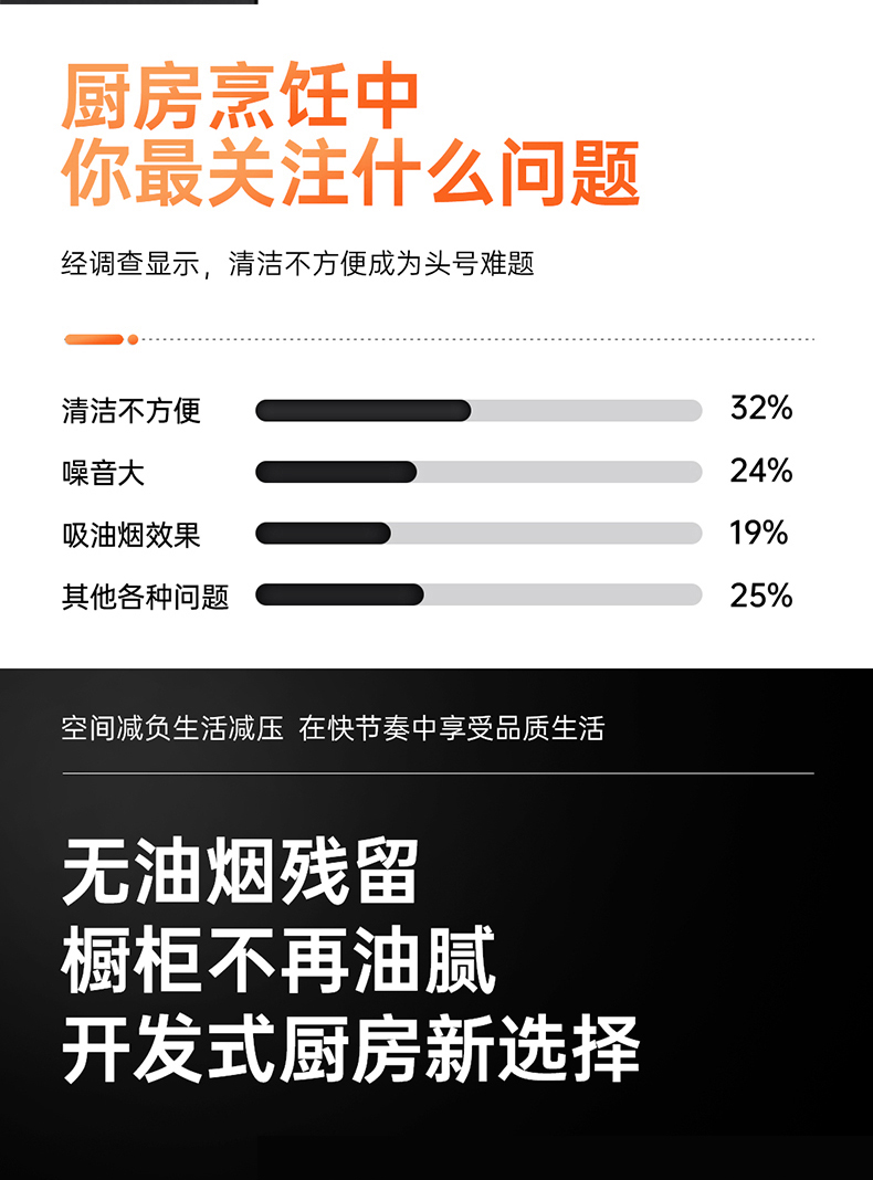 长城长城非凡系列-蒸烤一体好吗？图文评测曝光
