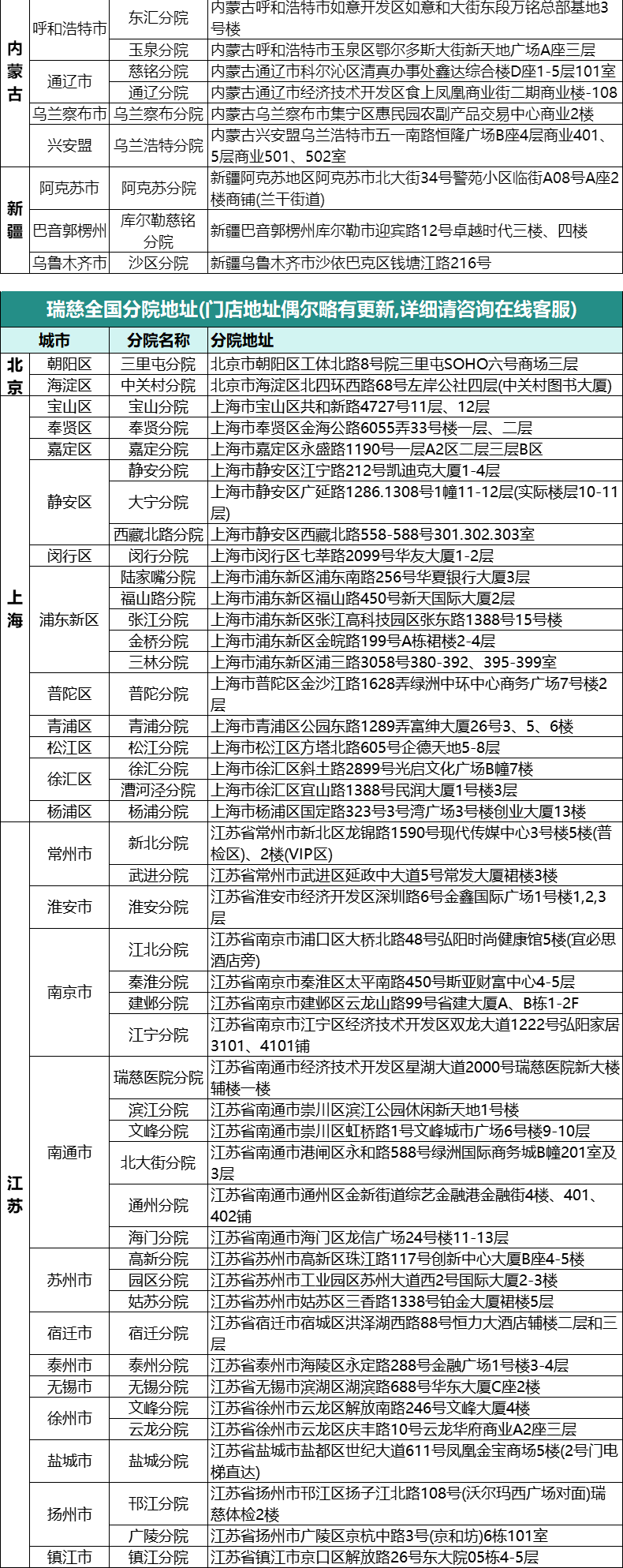 16，美年大健康鴻福CT躰檢套餐中青年父母中老年男士女士快速預約瑞慈躰檢全國500+門店通用躰檢卡 幸運版(多機搆)(男女通用1人) 2個工作日內短信發您卡密自主預約