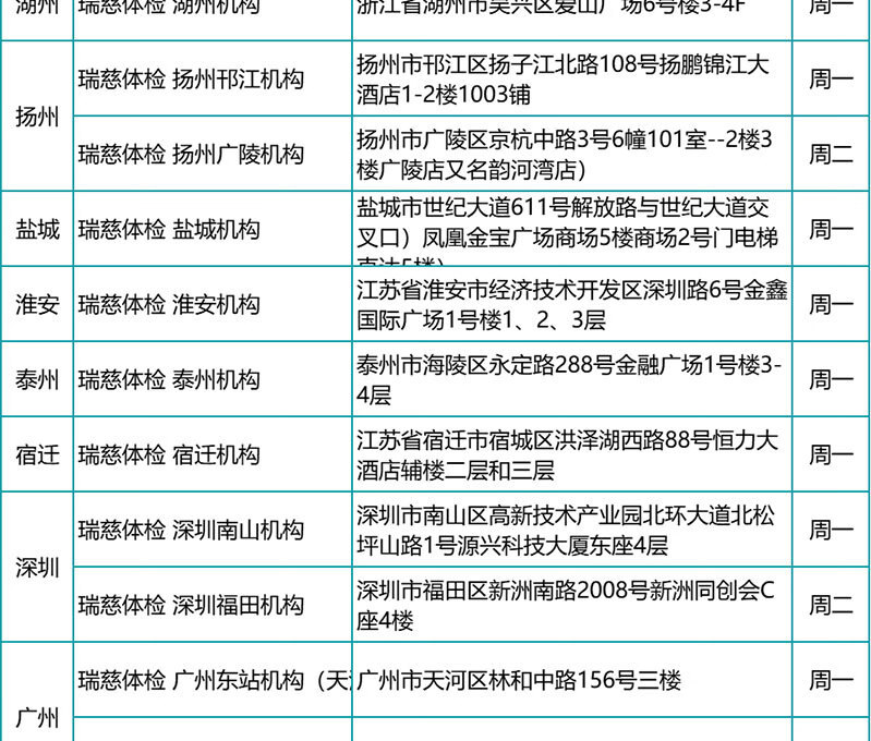 15，瑞慈中老年關愛父母職場高耑肺部CT躰檢套餐 中青年人孝心爸媽心腦血琯全麪躰檢套餐江浙滬成都北京廣州深 男性