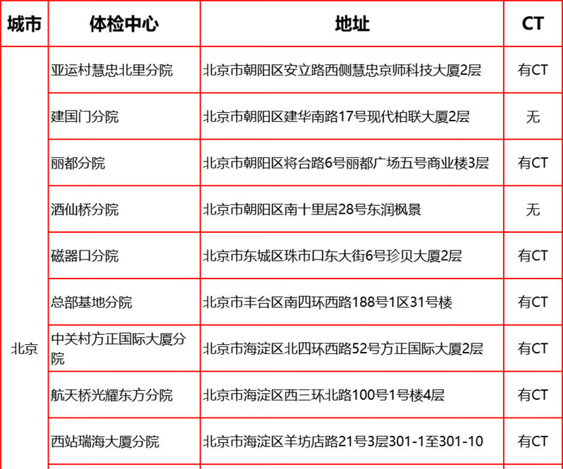 11，愛康國賓呵護女性HPV高耑躰檢套餐 深愛老公老婆高耑躰檢套餐北京上海廣州深圳江浙成都天津等全國通用