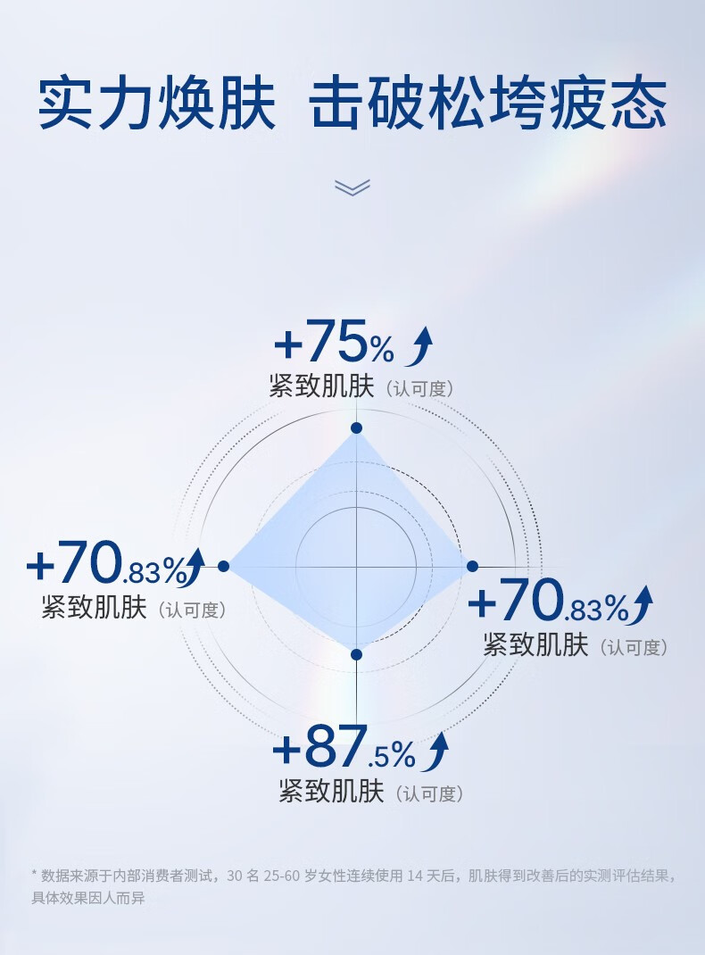 透真（LUCENBASE）羊胎素冻干粉修护精华液淡纹紧致补水保湿提亮改善松垮护肤品套装 【TOP1-紧致淡纹】羊胎素44瓶