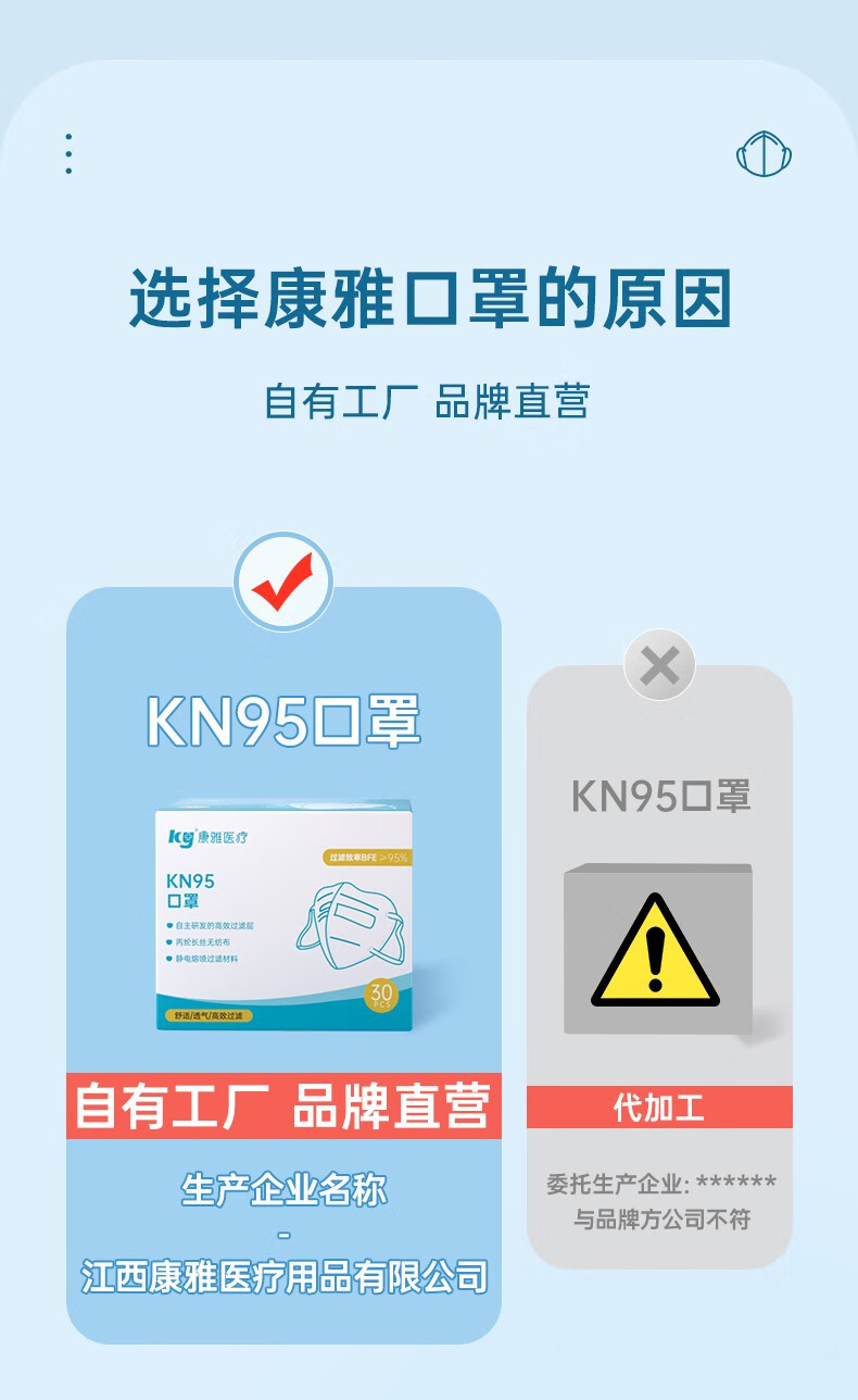 棉柔世家（FulCotton）KN95 康雅医疗 五层防护过滤效率大于95% 1盒装（30只/盒）