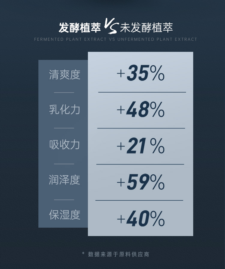 赫恩（H&E） 面霜男士保湿霜护肤品补水面霜润肤露护脸霜补水滋润面油 【补水保湿】焕颜润肤霜50g