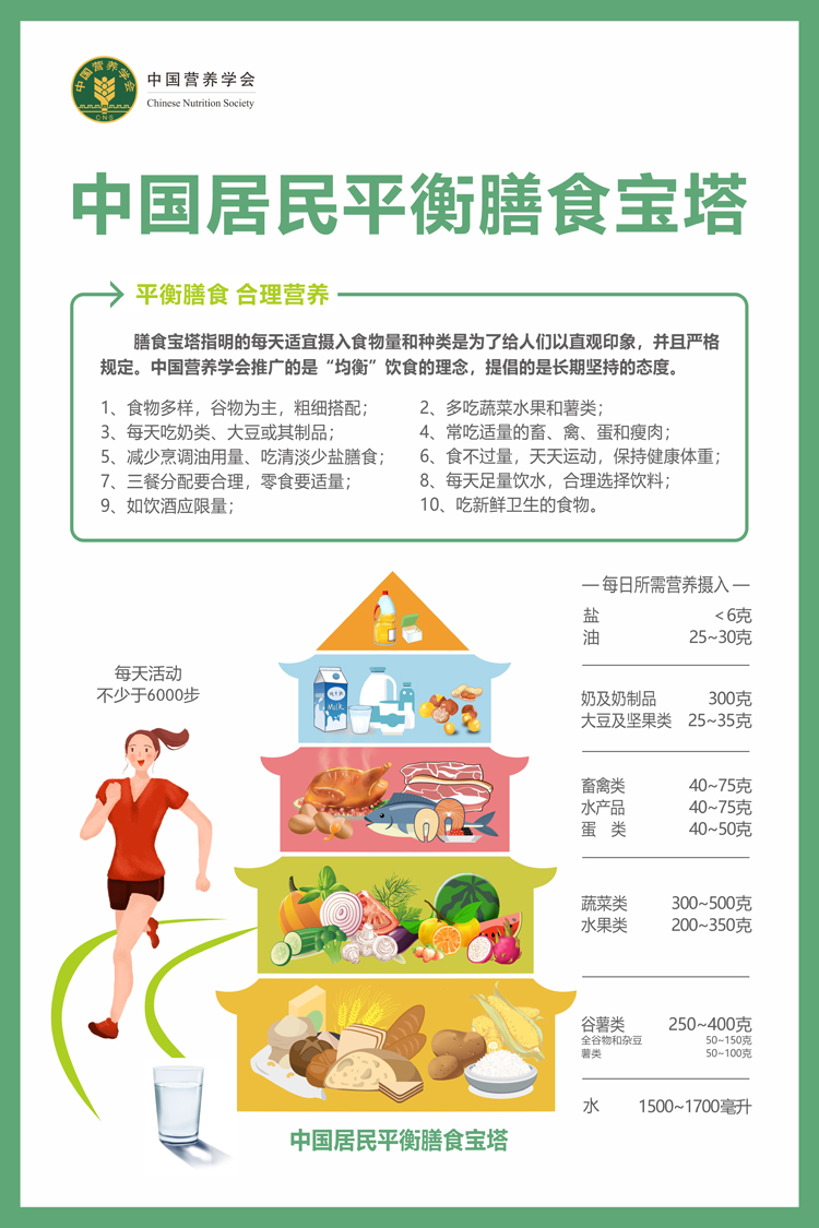 宝塔中国居民平衡膳食宝塔挂图蔬菜食物卡路里热量表儿童孕期墙贴海报