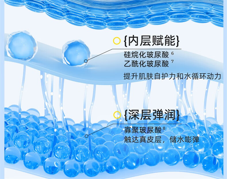 颐莲（RELLET）玻尿酸精萃微乳面膜28g*5片 温和养护干敏肌必备