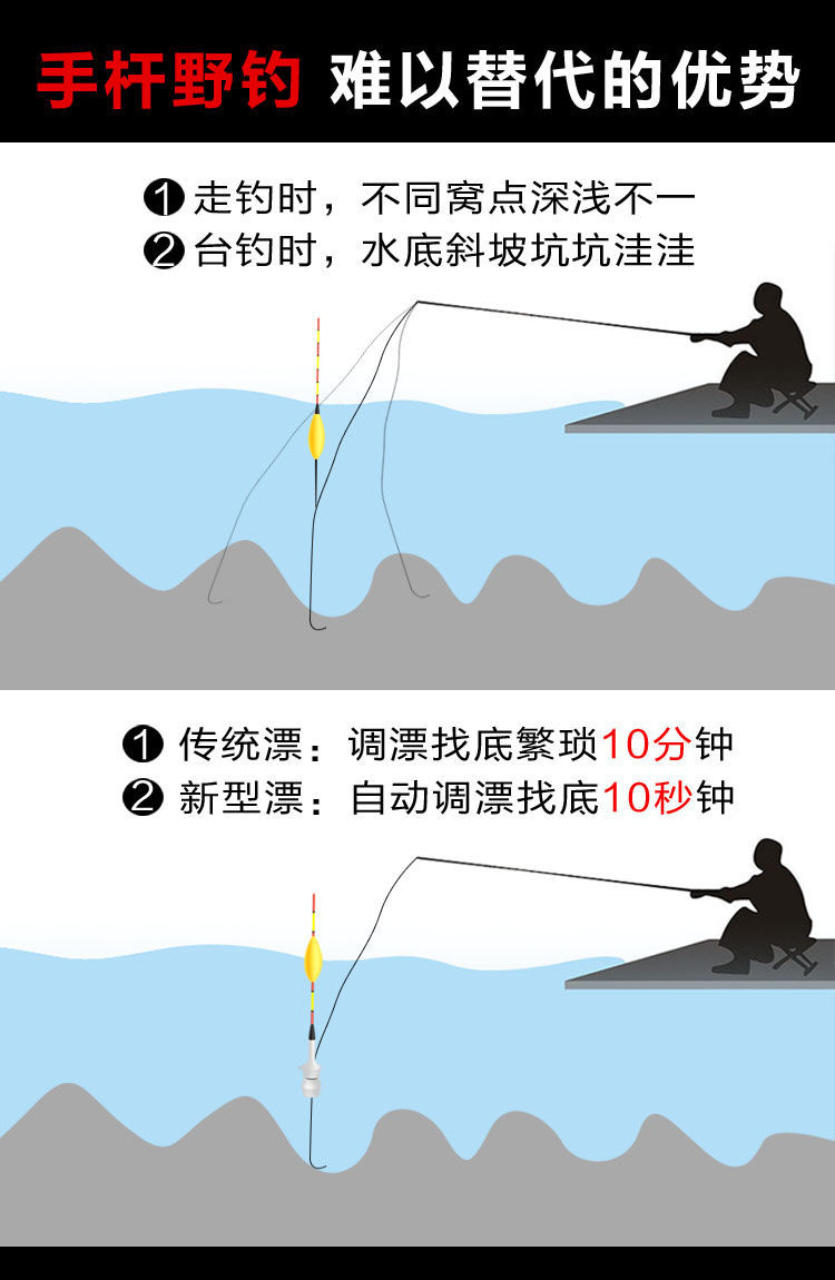 【正品专营店】免调漂自动找底鱼漂矶竿远投滑漂大物漂路滑夜光浮漂