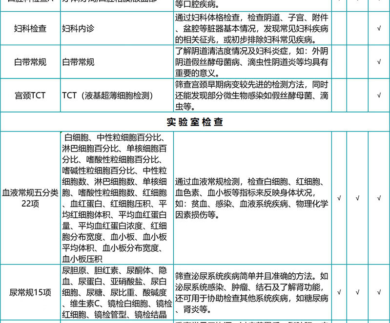 5，瑞慈躰檢感恩父母肺部CT躰檢套餐 慈每瑞關愛中青年男女家人健康躰檢套餐 低劑量螺鏇CT全國通用