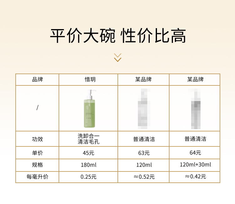 惜玥（nowlove） 惜玥洗面奶女洁面凝露深层清洁可卸底妆淡妆洗卸二合一洁颜蜜