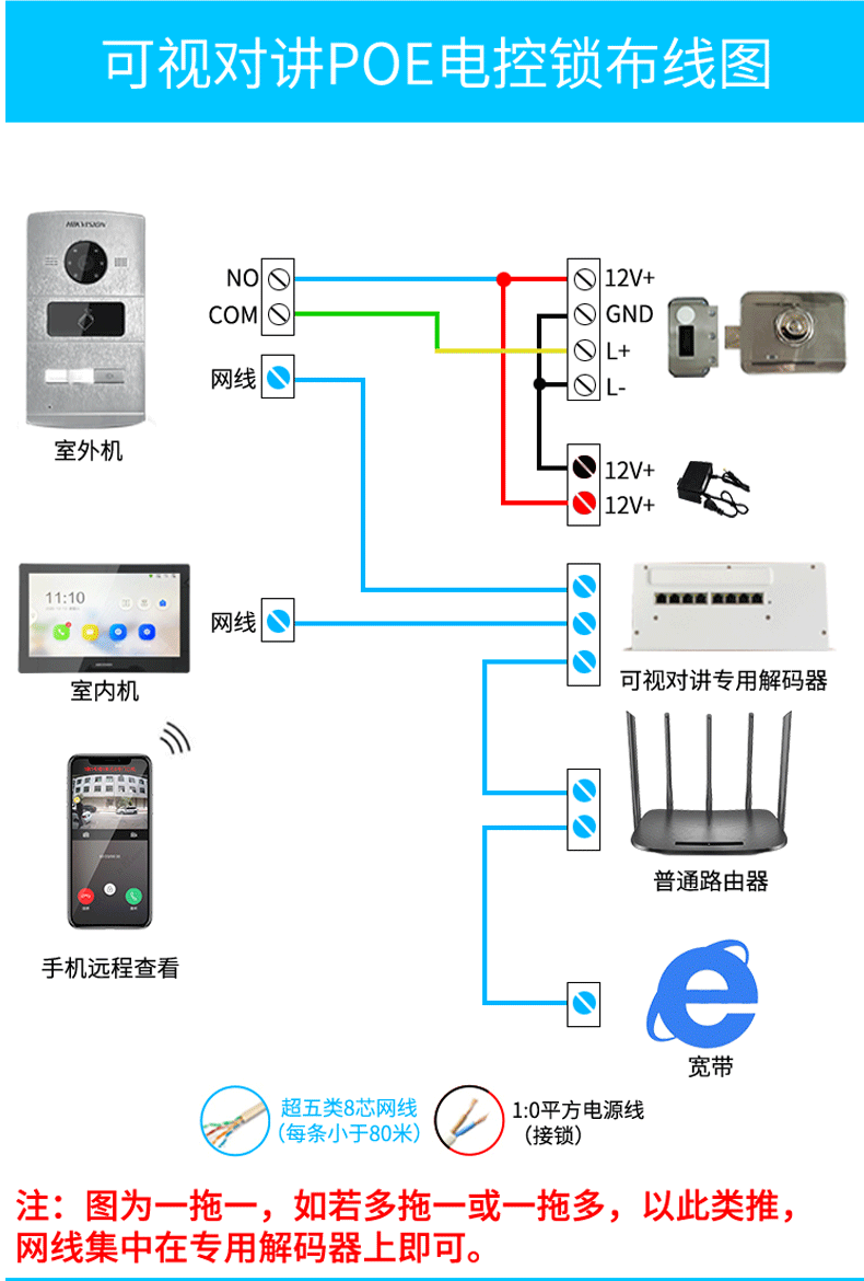 【专营店】楼宇可视对讲门铃别墅门禁智能人脸识别指纹手机远程开锁