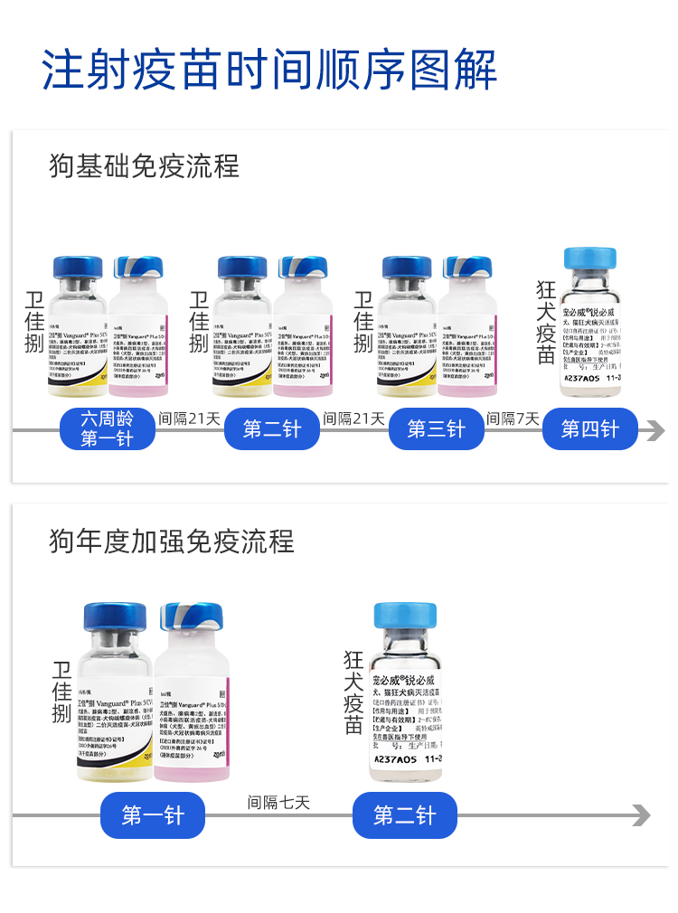 mofei持证经营辉瑞硕腾卫佳伍狗狗狂犬疫苗卫佳五四联疫苗卫佳捌8联