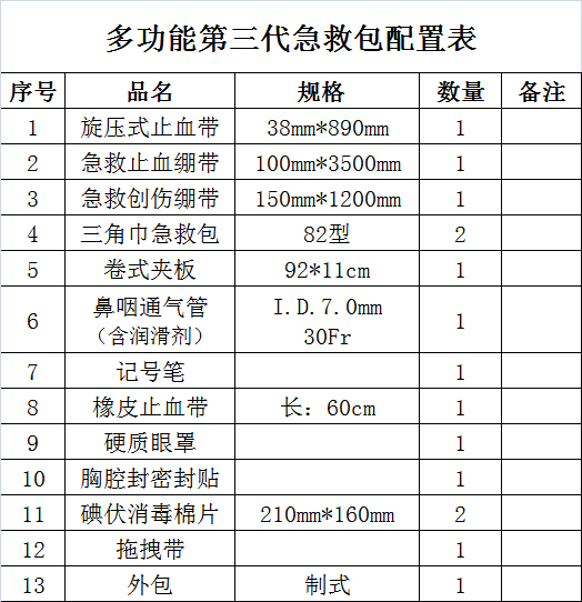 珂贝奴 单兵急救包多功能第三代单兵急救包迷彩急救包单兵急救包全套