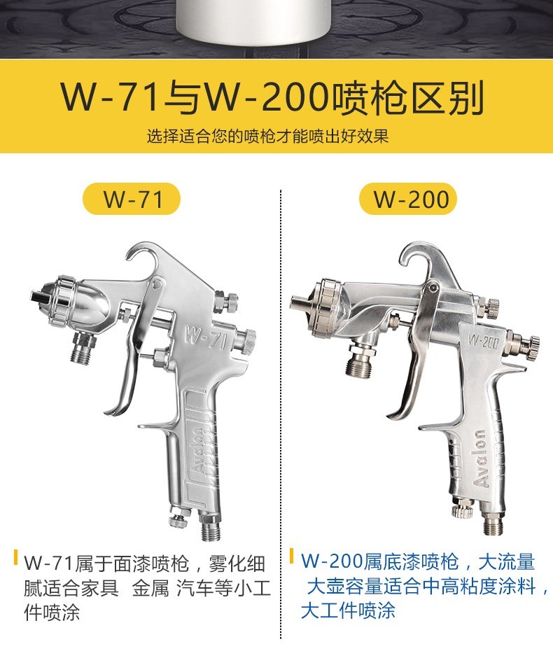 精选好货定制亚洲龙喷枪台湾亚洲龙w200喷枪上下壶喷漆枪气动汽车家具