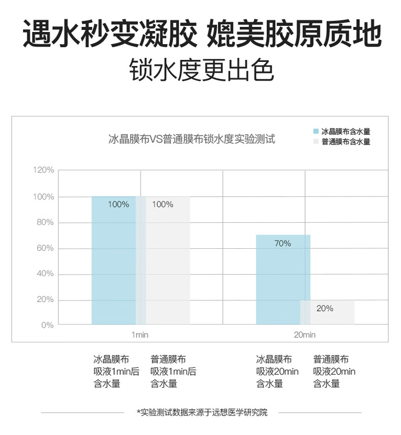 伊肤泉七泌舒缓保湿面膜 小七面膜 修护敏感肌 5片/盒