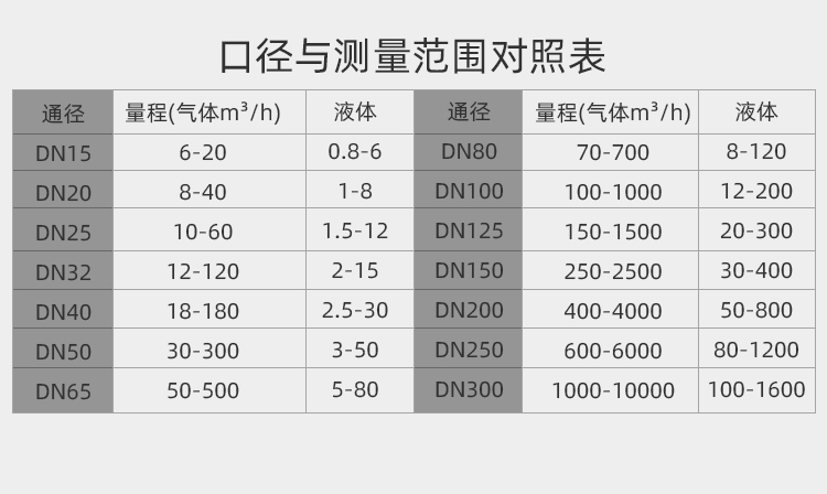 赫氏涡街流量计气体流量计压缩空气流量计氮气流量计空气流量计